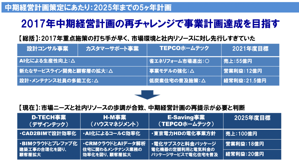 ドラクエ3 レベル上げ