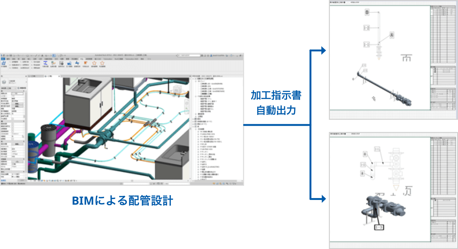 調達・現場作業の合理化