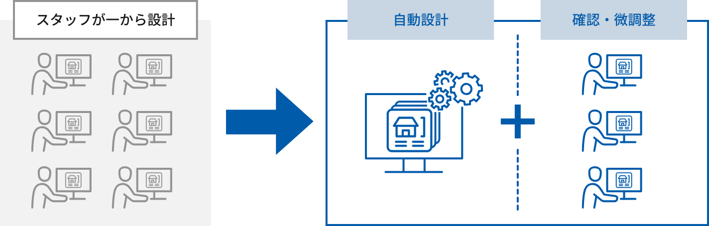 IT技術によるサポート