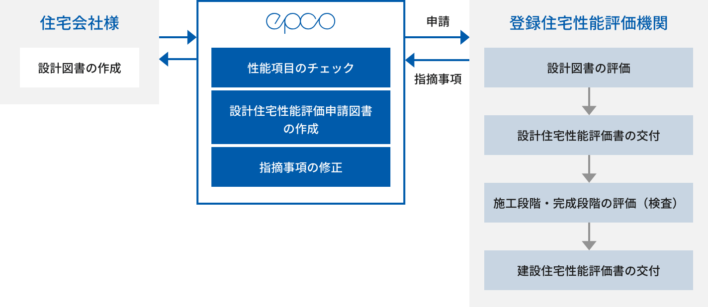 申請サポート