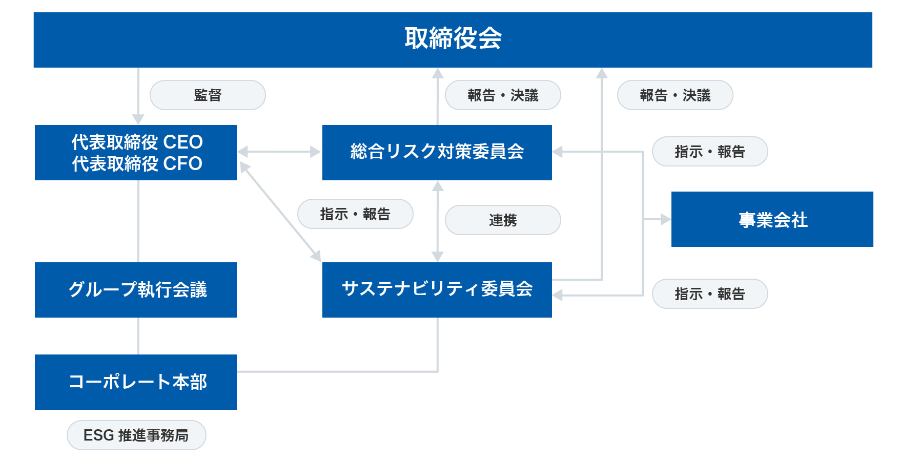 気候変動に対する基本方針